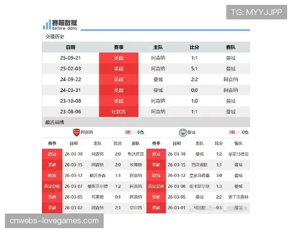 曼城vs阿森纳焦点战：控球权争夺与转换效率对决前瞻